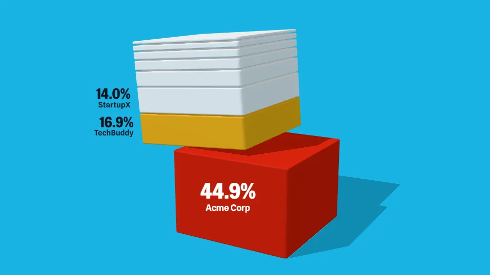 The sample report's eight clients as a stack of slabs, each as thick as its share of revenue. Acme Corp, 44.9%, is the red slab at the base, sliding out from under the rest; TechBuddy, 16.9%, is amber; StartupX, 14.0%, and five smaller clients are white.